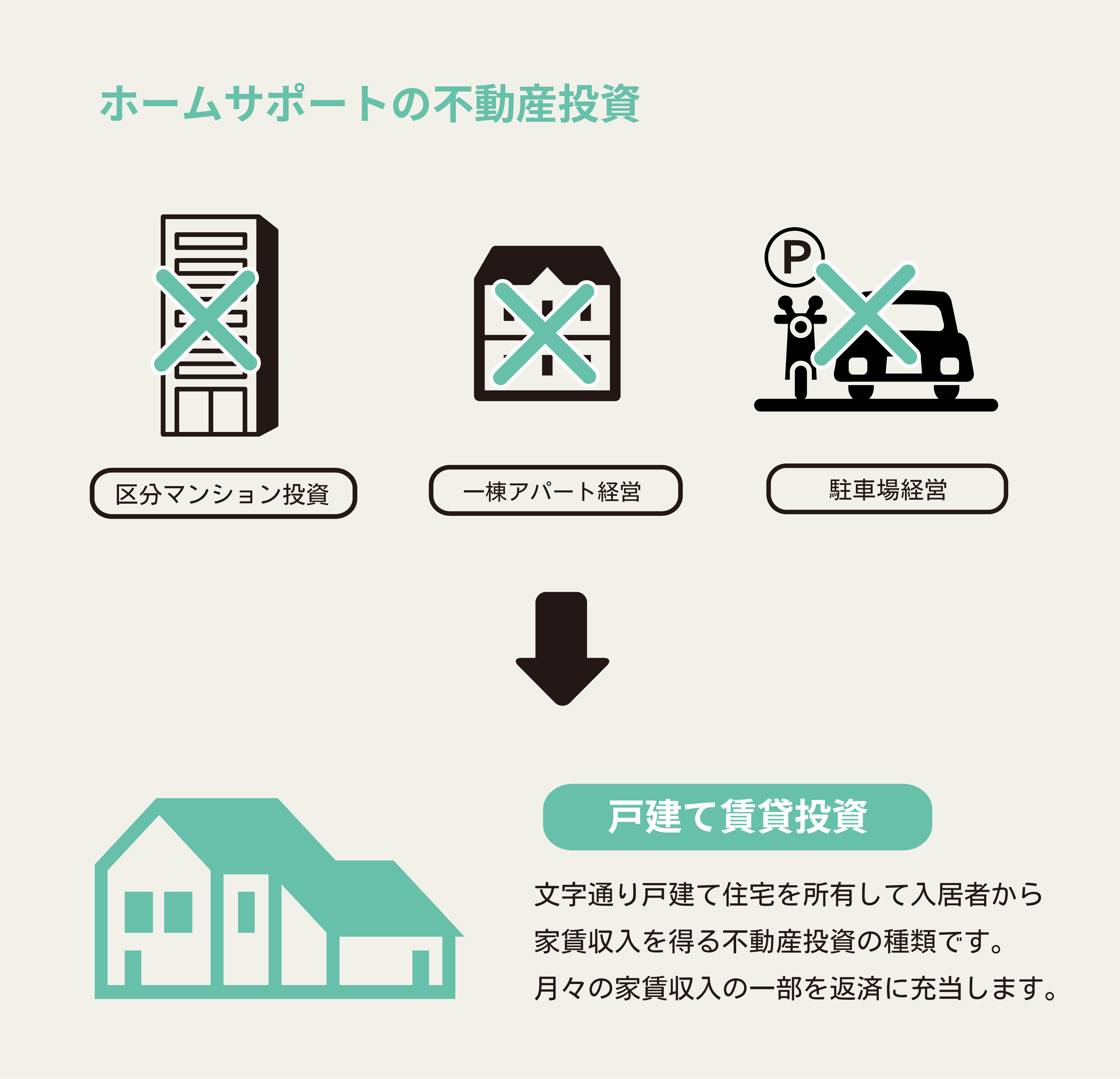 ホームサポートの不動産投資について1