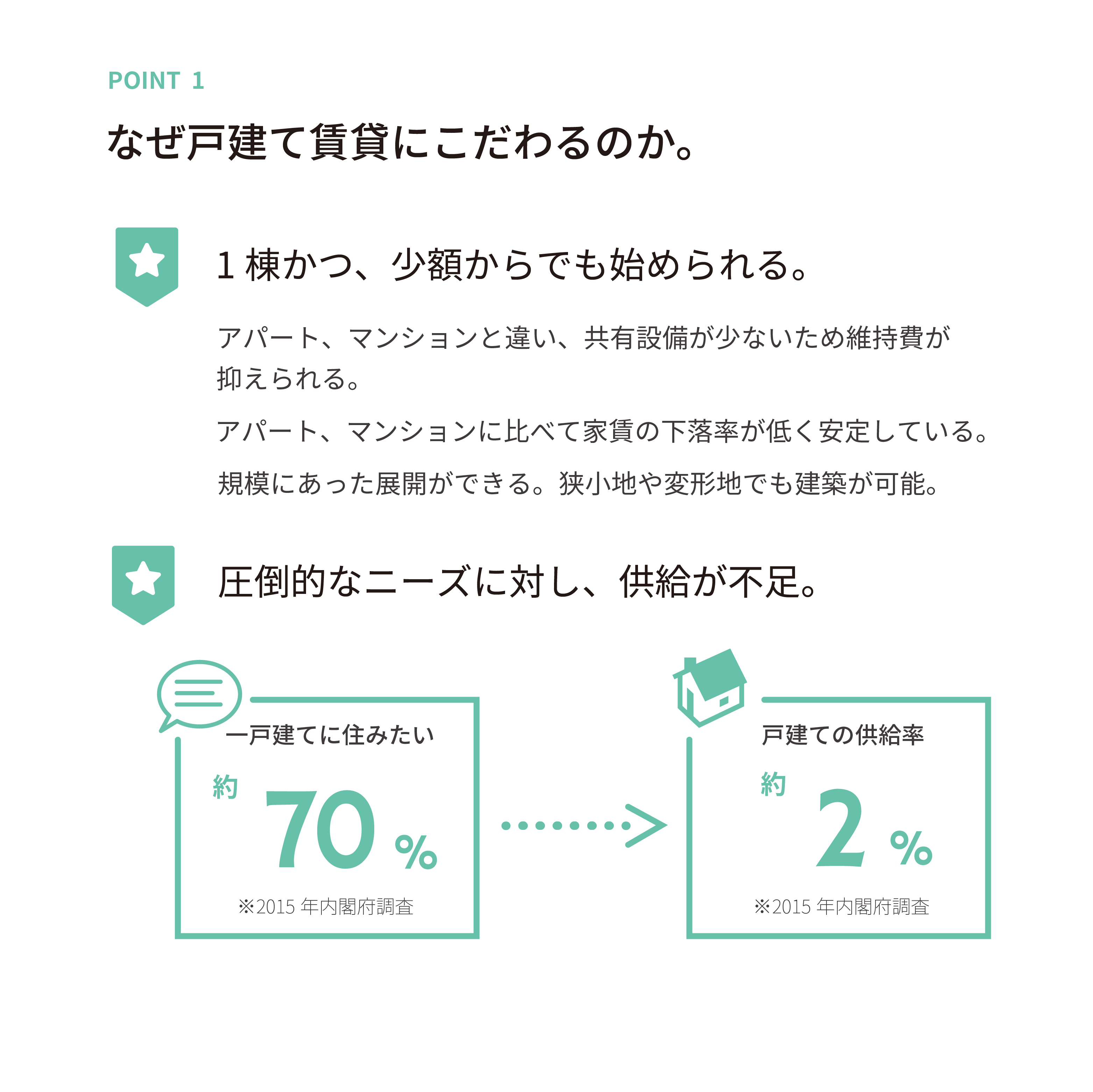 ホームサポートの不動産投資について2