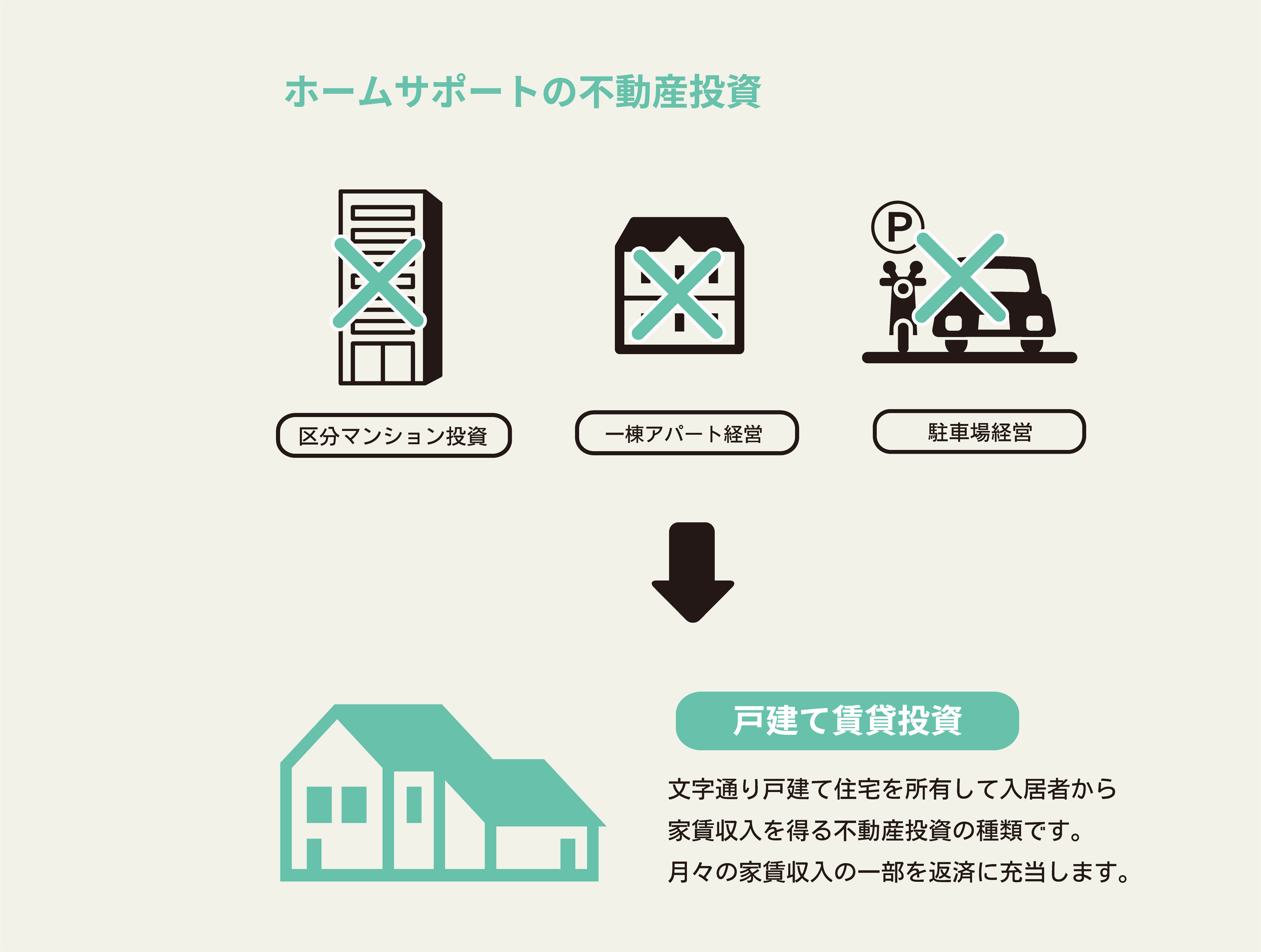 ホームサポートの不動産投資について1