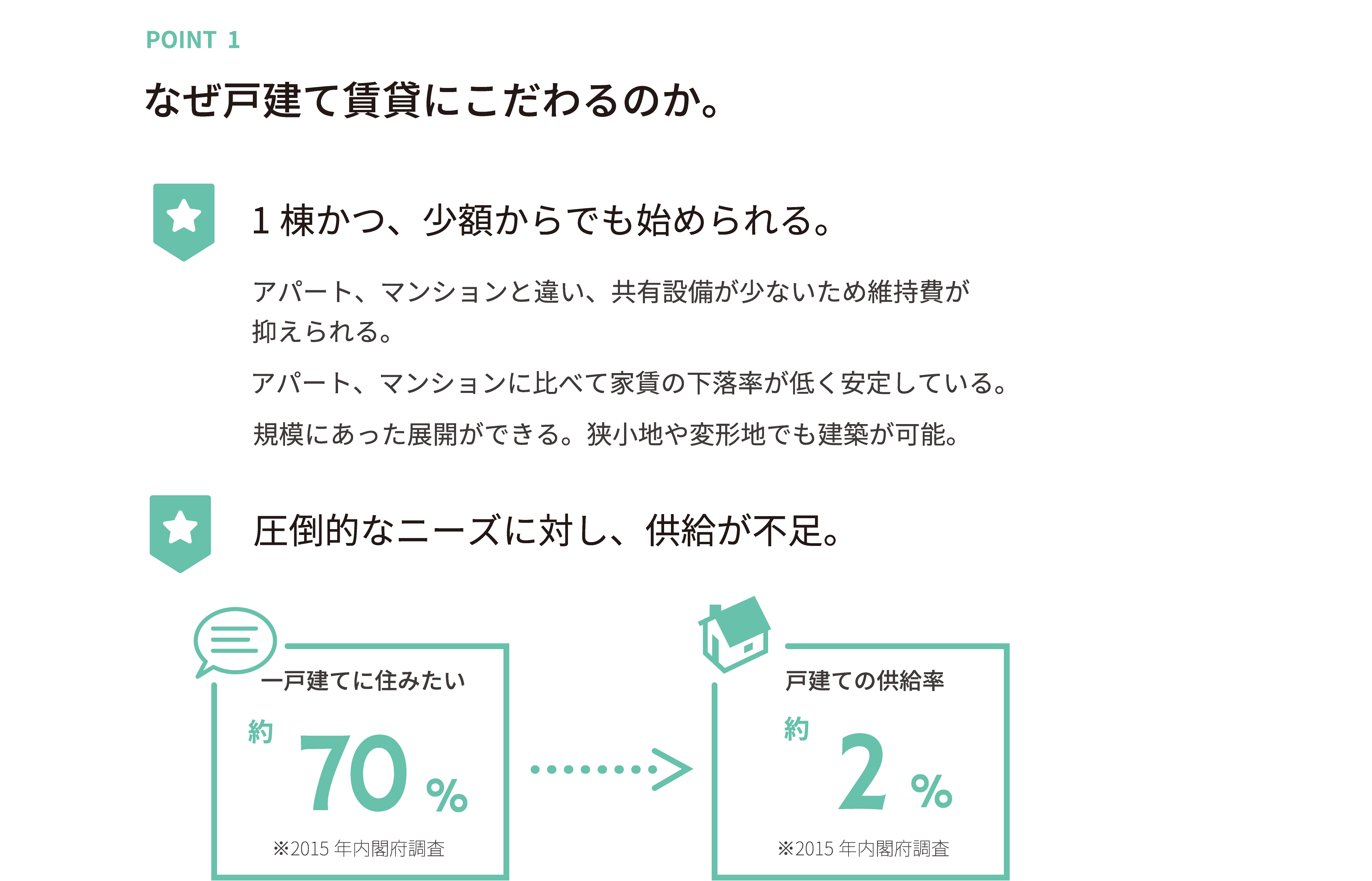 ホームサポートの不動産投資について2